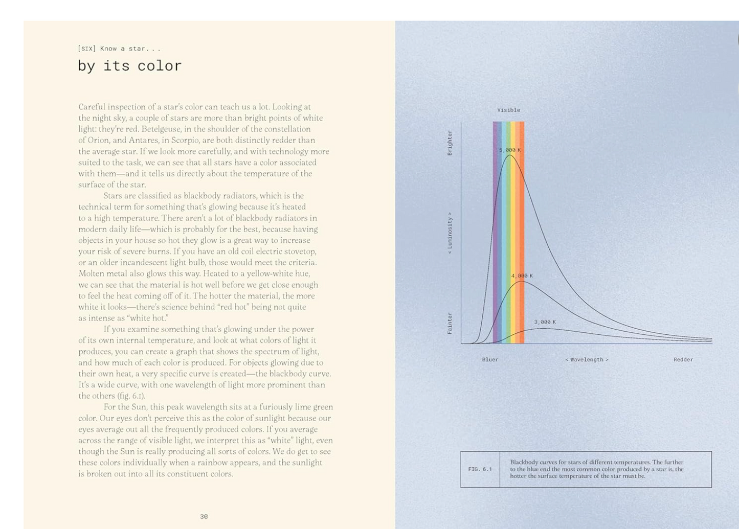 forty ways to know a star: using stars to understand astronomy