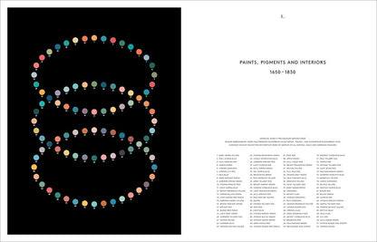 the anatomy of color