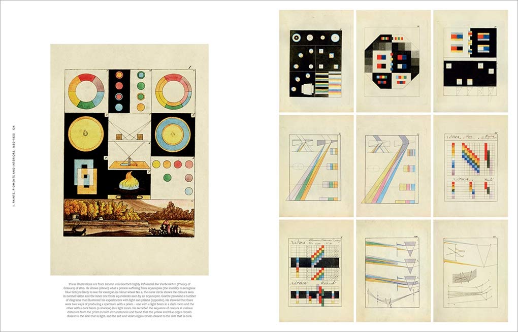 the anatomy of color