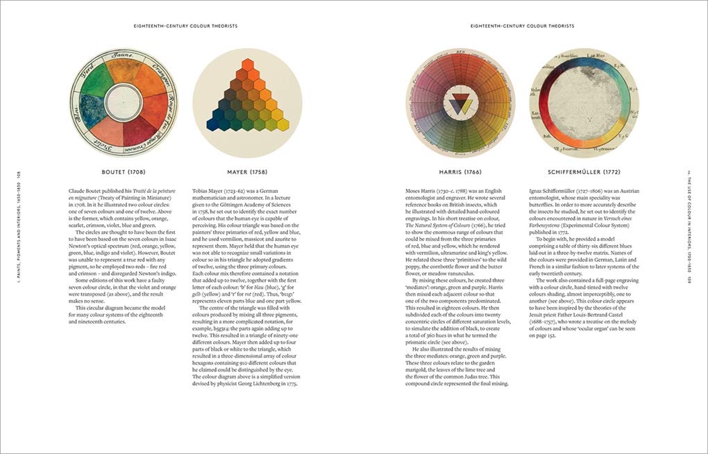 the anatomy of color