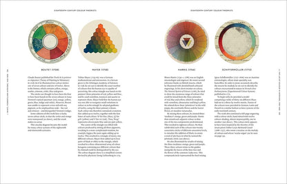the anatomy of color