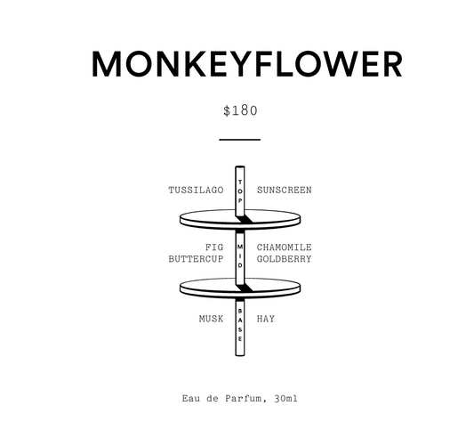 stora skuggan / eau de parfum - monkeyflower